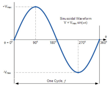 电能质量分析 电能质量分析