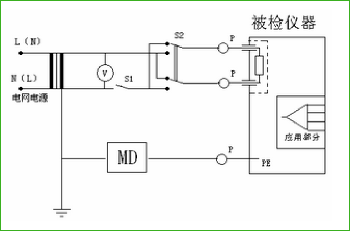 医疗器械标准解读及德国GMC-I 医疗安规产品介绍