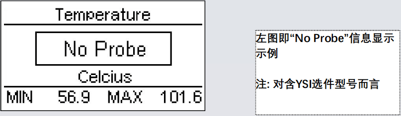 温度测量超范围提示界面