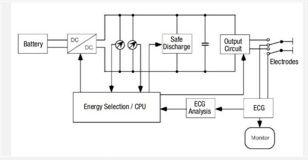 除颤仪检测下的除颤器的设计和应用