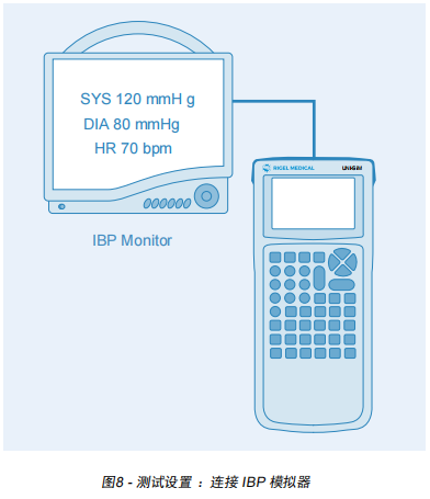 Rigel UNI-SiM医疗安规测试仪之生命体征测量与模拟指南